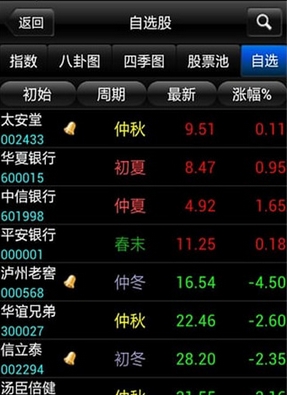 股票短线王forandriod