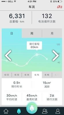 豪爵智联安卓版
