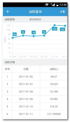 网泽车联免费版