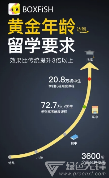 boxfish学校安卓版